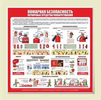 С13 Стенд пожарная безопасность (первичные средства пожаротушения) (1000х1000 мм, пластик ПВХ 3 мм, алюминиевый багет золотого цвета) - Стенды - Стенды по пожарной безопасности - Магазин охраны труда ИЗО Стиль