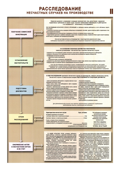 ПС67 Расследование несчастных случаев на производстве (бумага, А2, 2 листа) - Плакаты - Безопасность труда - Магазин охраны труда ИЗО Стиль