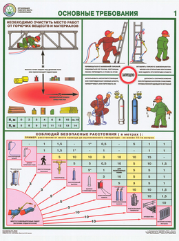 ПС15 Организация рабочего места газосварщика (ламинированная бумага, А2, 4 листа) - Плакаты - Сварочные работы - Магазин охраны труда ИЗО Стиль