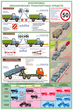 ПС18 Перевозка крупногабаритных и тяжеловесных грузов (ламинированная бумага, А2, 4 листа) - Плакаты - Автотранспорт - Магазин охраны труда ИЗО Стиль