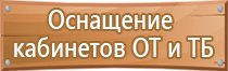 названия знаков пожарной безопасности