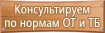 названия знаков пожарной безопасности